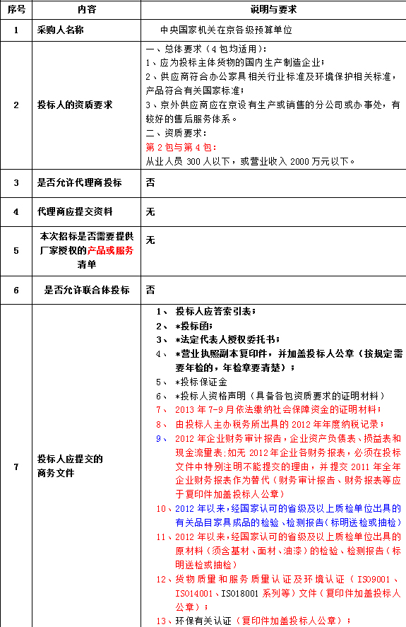 2013-2014年中央国家机关办公家具定点采购项目